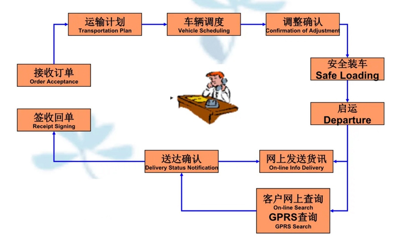 苏州到老新镇搬家公司-苏州到老新镇长途搬家公司